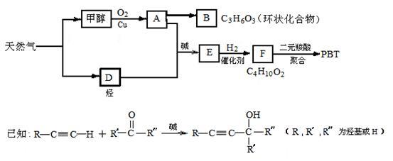 天然气化工 以甲烷为起点的C1化学与工程塑料PBT的生产之路